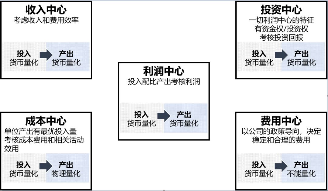 做到16个字，你可以有自己的“阿米巴”