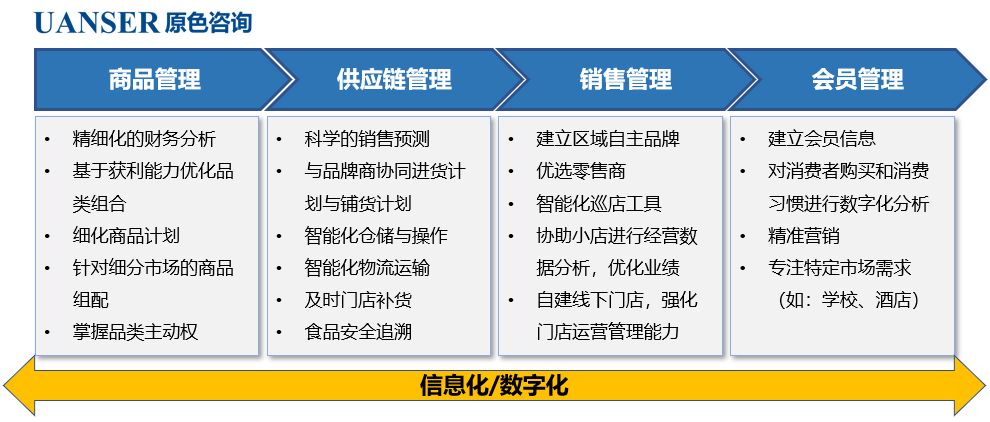 互联网浪潮下，经销商们如何顺势破茧化蝶？