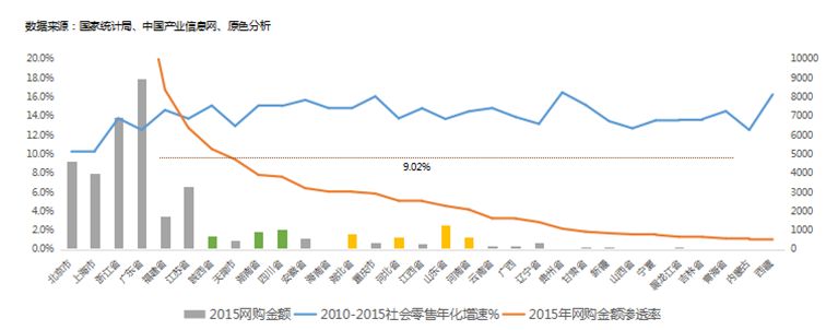 国内快递市场竞争格局，已定型还是发展中谋变呢？