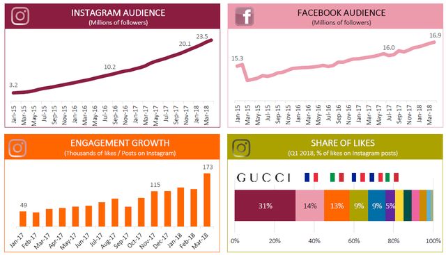 UANSER两周年：意大利行之二 ——Gucci的营销之变