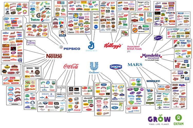 投资趋势：“以食为天”的国人，吃出大批世界级的食品企业